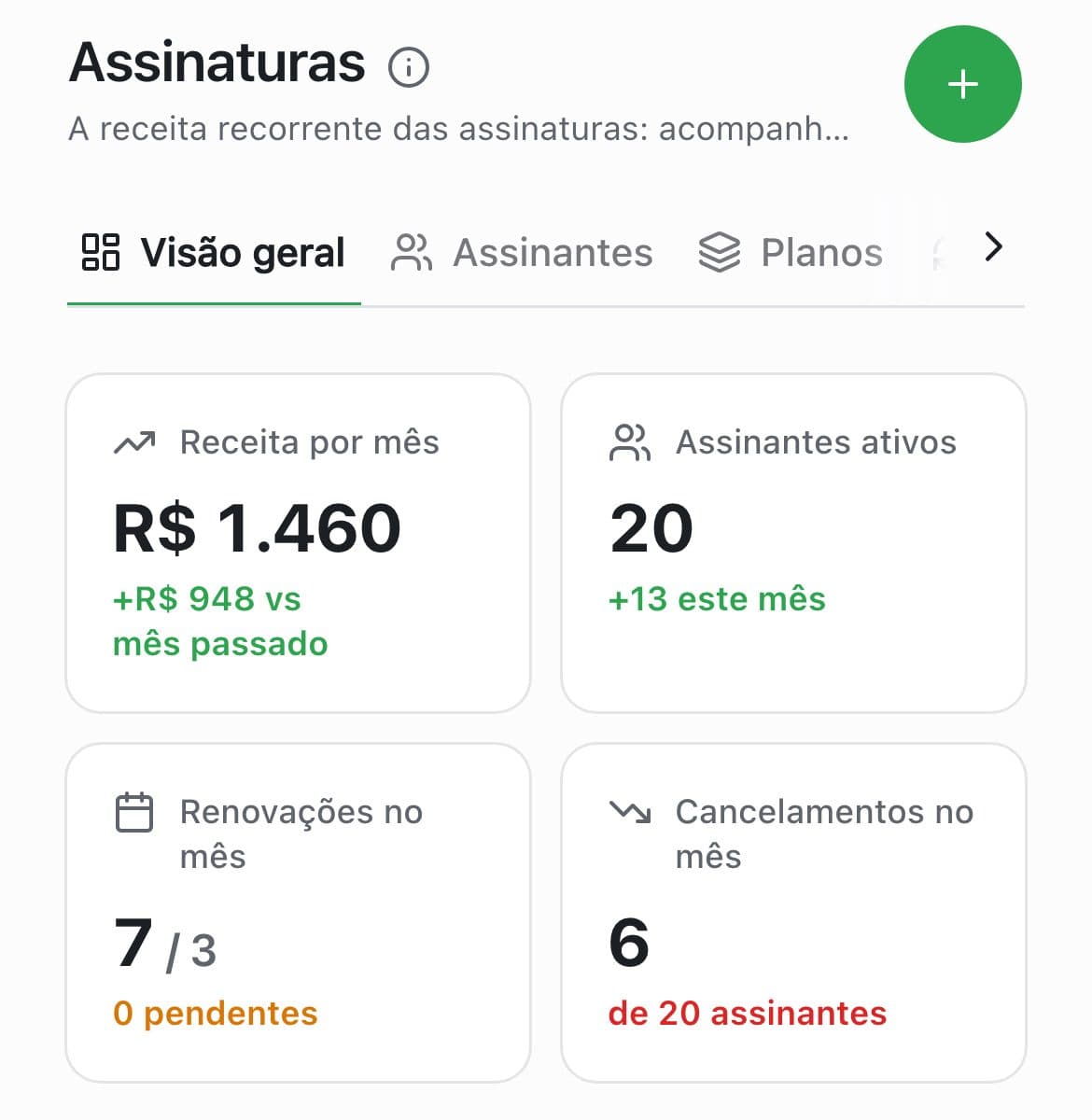 A visão geral das assinaturas no atendepramim: R$ 1.460 de receita por mês e 20 assinantes ativos