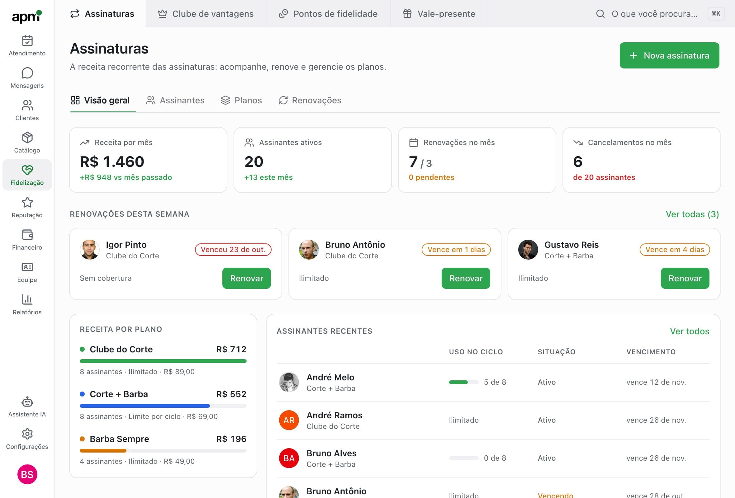 A tela de assinaturas do atendepramim: R$ 1.460 de receita por mês, 20 assinantes ativos, as renovações da semana e a receita de cada plano